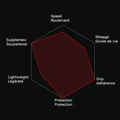 Pneu Vélo Route Corsa Control Vittoria 700 -Magasin De Pneus Reha corsa control 1