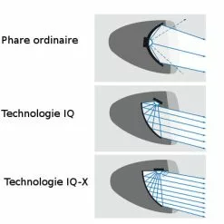 Busch-mueller Eclairage Vélo 100 Lux Sur Fourche IQ-X Argent Busch And Muller 10 Busch-mueller Eclairage Vélo 100 Lux Sur Fourche IQ-X Argent Busch And Muller -Magasin De Pneus Reha eclairage velo 100 lux sur fourche iq x argent busch and muller full 5