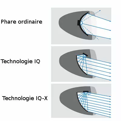 Busch-mueller Eclairage Vélo 100 Lux Sur Fourche IQ-X Noir Busch And Muller 4 Busch-mueller Eclairage Vélo 100 Lux Sur Fourche IQ-X Noir Busch And Muller – Image 4