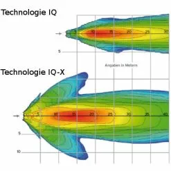 Busch-mueller Eclairage Vélo 100 Lux Sur Fourche IQ-X Noir Busch And Muller 10 Busch-mueller Eclairage Vélo 100 Lux Sur Fourche IQ-X Noir Busch And Muller -Magasin De Pneus Reha eclairage velo 100 lux sur fourche iq x noir busch and muller full 5