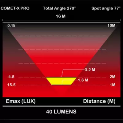 Feu Vélo Arrière Rechargeable USB Comet-X Pro Moon 3 Feu Vélo Arrière Rechargeable USB Comet-X Pro Moon – Image 3