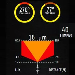 Feu Vélo Arrière Rechargeable USB Comet-X Pro Moon 9 Feu Vélo Arrière Rechargeable USB Comet-X Pro Moon -Magasin De Pneus Reha feu velo arriere rechargeable usb comet x pro moon full 4