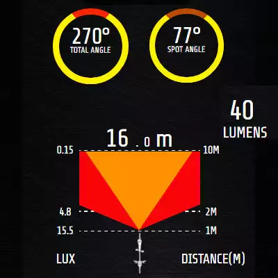 Feu Vélo Arrière Rechargeable USB Comet-X Pro Moon 4 Feu Vélo Arrière Rechargeable USB Comet-X Pro Moon – Image 4