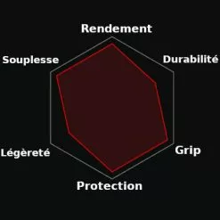 Pneu Route Vittoria Corsa 4C Graphène 2.0 700C 9 Pneu Route Vittoria Corsa 4C Graphène 2.0 700C -Magasin De Pneus Reha pneu route vittoria corsa 4c graphene 2 0 700c full 3
