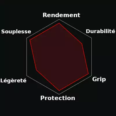 Pneu Route Vittoria Corsa 4C Graphène 2.0 700C 3 Pneu Route Vittoria Corsa 4C Graphène 2.0 700C – Image 3