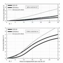 Roue Vélo De Route 700 Avec Dynamo Moyeu SONdelux -Magasin De Pneus Reha roue velo de route 700 avec dynamo moyeu sondelux full 4